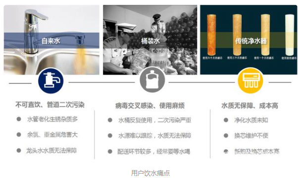 【風(fēng)口期】小區(qū)管道直飲水時(shí)代即將來臨??！不銹鋼水管廠家準(zhǔn)備好了嗎？